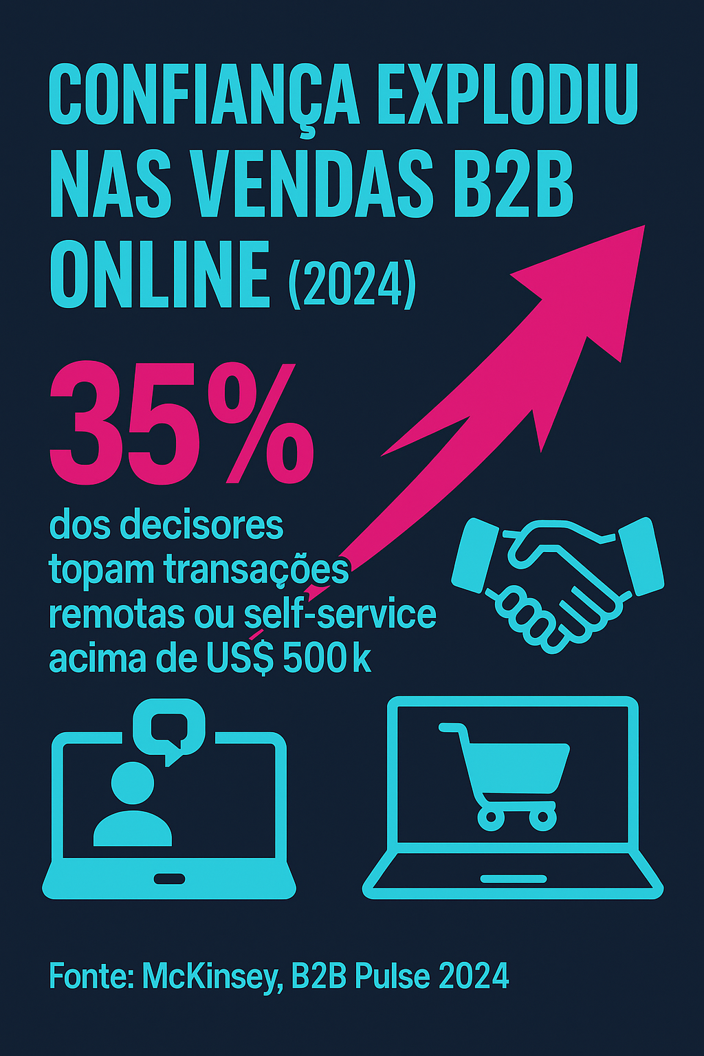 Dados de confiança em compras remotas