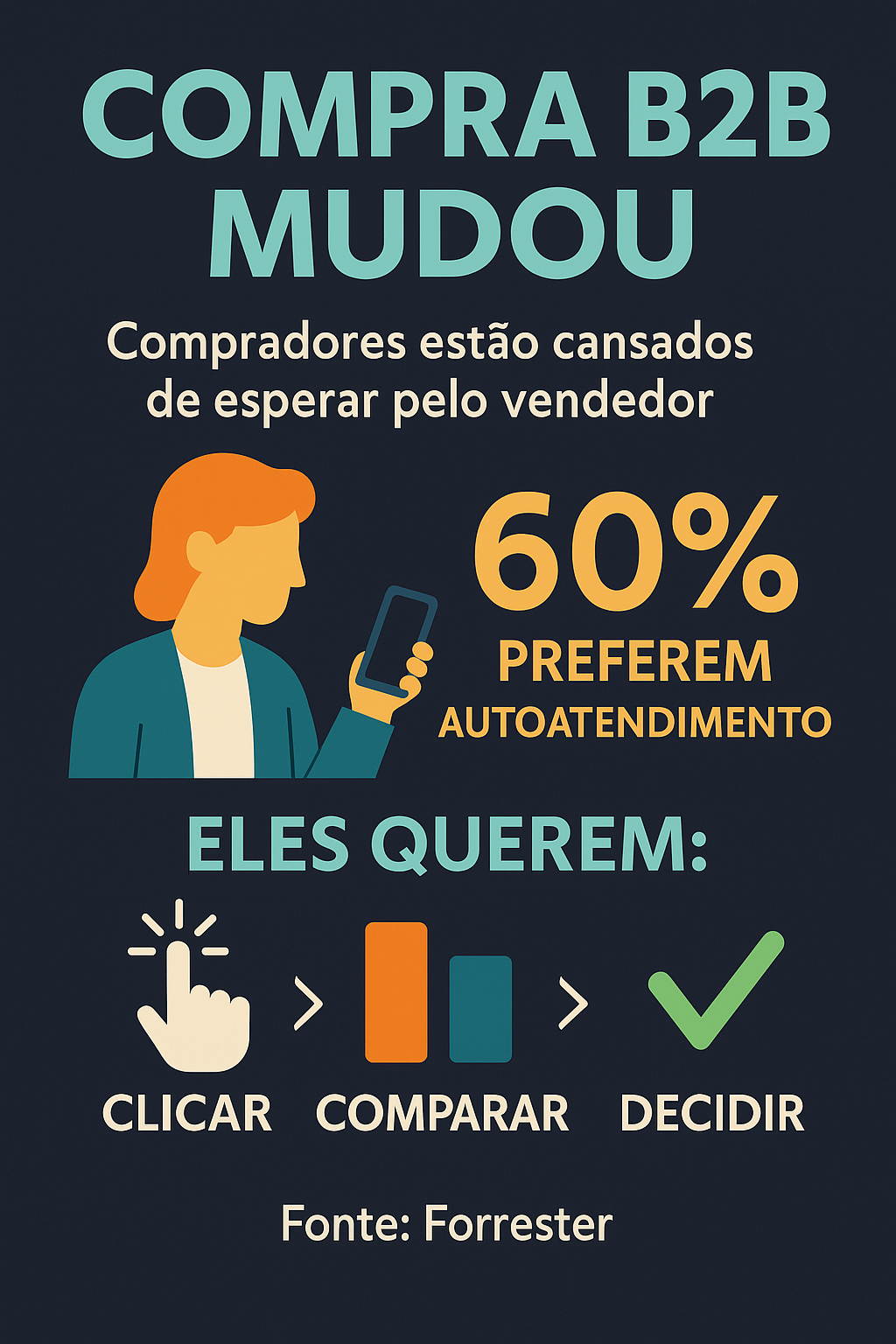 Preferência por autodescoberta em B2B