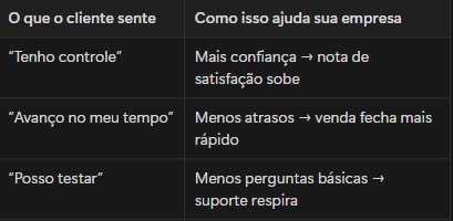 Dopamina e controle no processo de compra