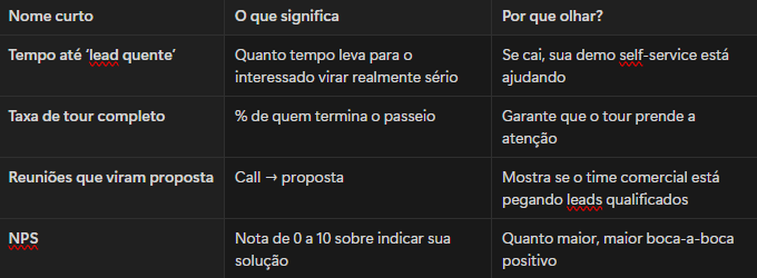 Exemplo de fluxo guiado